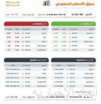 “السعودية لإعادة التمويل” و”البنك الفرنسي” يوقعان اتفاقية ثانية لشراء محفظة تمويلية