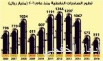 اقتصاديون: فتح المجال الاستثماري أمام الأجانب خطوة إيجابية لرفع مستوى التنافسية ومكافحة التستر