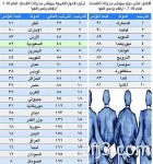 وزير التجارة: قرار إغلاق المحلات مبكراً لا زال قيد الدراسة