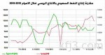 تنفيذ 64.6 مليون عملية عبر نظام سريع بقيمة ٣٤٥٧ مليار ريال خلال العام الماضي