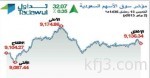 أسعار النفط تغلق على استقرار