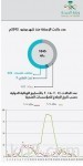 الداخلية: مقتل المطلوب الغامدي بعد تبادل إطلاق النار معه