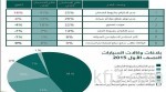 إشادة من الصناع بمبادرات «التجارة» ومطالبة بمزيد من الدعم اللوجيستي