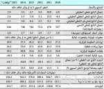 تسييل محافظ التسهيلات يضغط على الأسهم