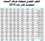 «مزاد أملاك الدولة» ينعش العقار الراكد.. ويحبط أحلام المترقبين