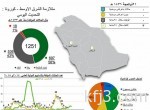 السجن تسع سنوات لتكفيري استغل مكتب دعوة لتمويل الإرهاب