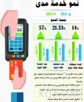 50 مليون طن استهلاك الأسمنت خلال العشرة أشهر الأولى 2015