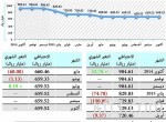 مصرف الراجحي يسلم 12 سيارة ومليون ريال جوائز للفائزين من عملاء البطاقات