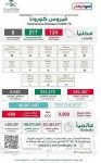 القوات العراقية تعثر على كميات كبيرة من الأسلحة والمتفجرات شمال بغداد