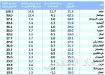 تحالف يضم ثلاثة قطاعات عقارية وتعليمية وتمويلية لتشييد 100 مدرسة عالمية