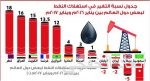 محافظ هيئة المواصفات: عازمون على تقديم خدماتنا وفق رؤية مماثلة للقطاع الخاص