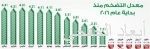 الاتصالات السعودية تشارك بالمؤتمر العالمي للاتصالات في شيكاغو