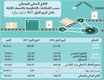 دعوة عاجلة بمقاطعة متجر «هارودز» عقاباً لقطر على تجاوز الأعراف الائتمانية