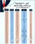 %30 خصم على رحلات طيران ناس بمناسبة وصول مستخدمي تطبيقه للمليون