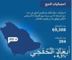 مركز الملك سلمان يوقع مع منظمة الصحة العالمية مشروعًا لتقديم العلاج والسيطرة على وباء الكوليرا في اليمن