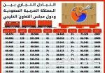 البنوك القطرية تستجدي التمويل من آسيا وأوروبا بعد سحب المودعين مليارات الدولارات