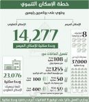 محافظ هيئة الاتصالات يستعرض جهود المملكة في توفير النطاق العريض أمام لجنة أممية