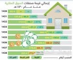 إطلاق الجائزة العربية للتشغيل والصيانة