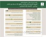 تعاون سعودي دنماركي في مجال الاستثمارات الطبية