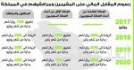 العامودي يوقع اتفاقية خدمات النقل الجوي ويبحث الربط الملاحي مع جيبوتي