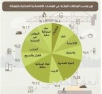 84 فندقاً جديداً سيتم افتتاحها في السعودية في عام 2018