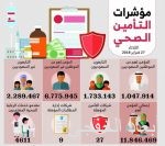 أسواق عبدالله العثيم تطلق حملة التخفيضات الكبرى خصومات غير مسبوقة على الأجهزة والأدوات الكهربائية