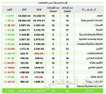 مخاوف اجتماعية وأمنية من “توظيف السعوديات” وسط العمالة بمحلات البطحاء