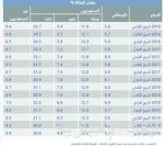 المملكة تسدل ستار أكبر معترك تخوضه صناعة النفط بأنجح الصفقات