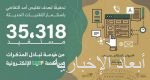 وزير الشؤون الإسلامية يدشن 42 خدمة رقمية و 7 أنظمة إجرائية عبر بوابة الوزارة الرقمية