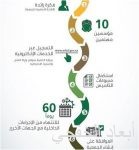 مجلس الشؤون الاقتصادية والتنمية يعقد اجتماعاً اليوم