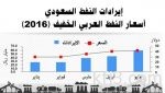 «الصندوق العقاري» يطرح القرض المعجل بتكلفة 1% مع بنك محلي