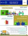 «العمل» تضبط 2187 مخالفة لقرار توطين الاتصالات