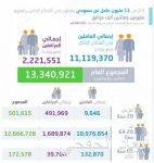 البعد الاقتصادي في رؤية ولي العهد.. يلقي بمفاتيح الغد في أيدي مملكة المستقبل