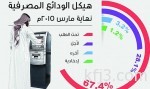 المستهلكون يشكون أسعار السلع: لم تنخفض.. وننتظر المؤشر