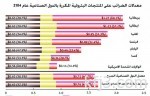 5 ضوابط تسمح لـ «لأجنبي» الاستثمار في النقل البري