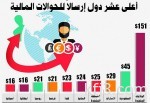 «التجارة العالمية» تسعى لتحرير تجارة تكنولوجيا المعلومات