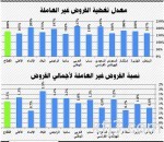 تخصيص 460 طنًا من تمور عنيزة لمصنع الأحساء