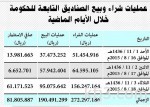 إطلاق العمل عن بعد قريباً وفرص وظيفية للمعاقين