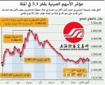 تثبيت «الطن العالمي» يبقي أسعار الأغذية مرتفعة