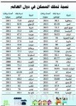 14 يوما لتوفير قطع غيار السيارات النادرة