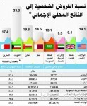 «الاقتصاد والتخطيط» تستعرض تقرير الأهداف التنموية للألفية