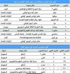 «الاتصالات السعودية» تكرم المشاركين من جمعية «إنسان» مع كشافة الحج