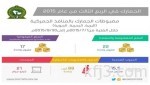 وزير الصحة يرأس الاجتماع التقويمي للجان الحج التحضيرية