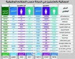 وزير النقل: ماضون في تطبيق برامج الخصخصة.. وتحويل المطارات لشركات يوفر الكثير من فرص العمل