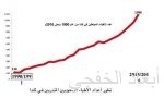 وزير البلديات يوجه الأمانات بالتقيد بلائحة المستودعات العامة