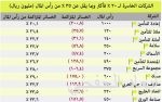 تراجع طفيف لربحية البنوك في الربع الأول إلى 11.7 مليار ريال.. ومصاريف العمليات والرواتب تنخفض