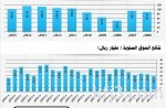 النقل: سيارات الأجرة العامة لم ترفع أسعارها