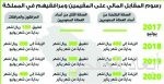 ‏‫المياه الوطنية تنضم لعضوية «سمة»‎‎