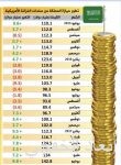 الحج يعزز احتمالية عودة معدل التضخم الإيجابي في الربع الثالث بالمملكة