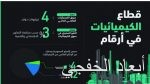 توقعات بتجاوز متوسط سعر النفط 80 دولاراً خلال العام 2019م